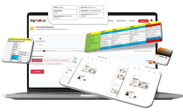 Aadhaar Masking Solutions